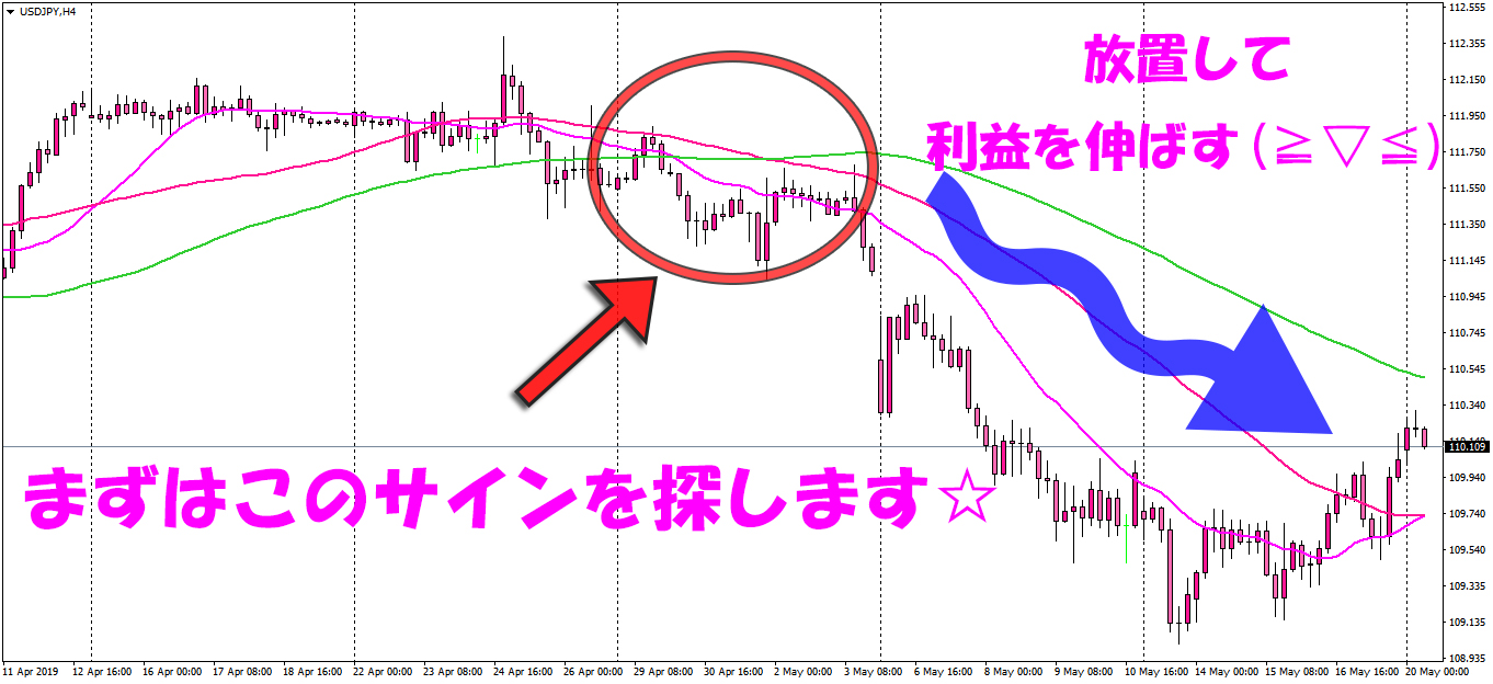 主婦がfxで放置して稼いでる方法 狙い目通貨の探し方などを解説 Fx Diary 稼げるトレード日記