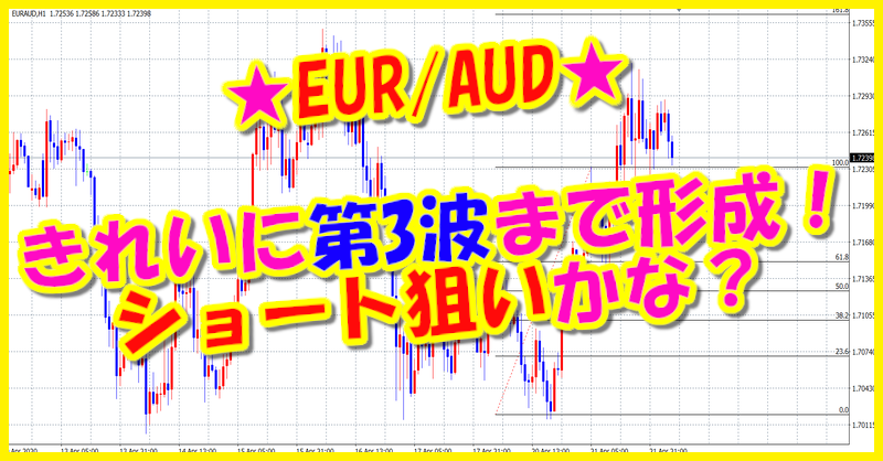 EUR/AUD