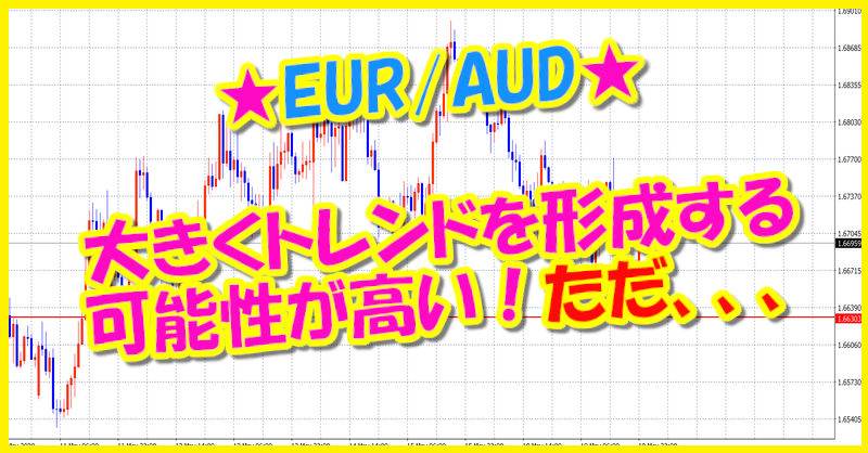EUR/AUD