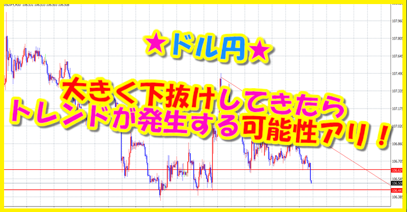 FX ドル円